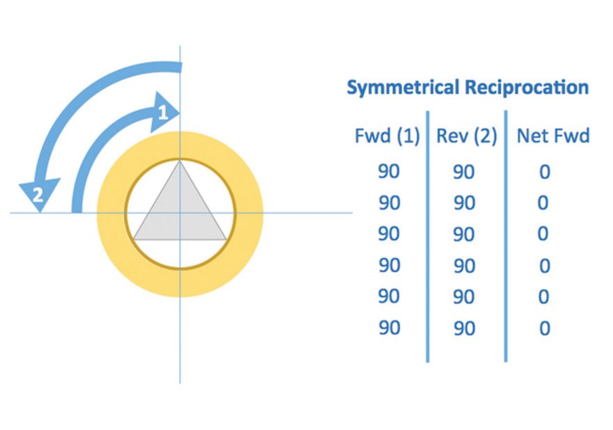 Continuous or Reciprocating Endodontic Rotary Files EvidenceBased
